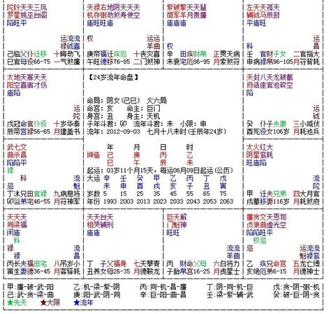 命主|紫微斗数基础知识：什么是“命主”